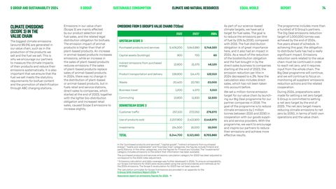 Emissions data extracted from page 74