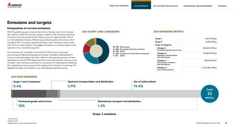 Emissions data extracted from page 7
