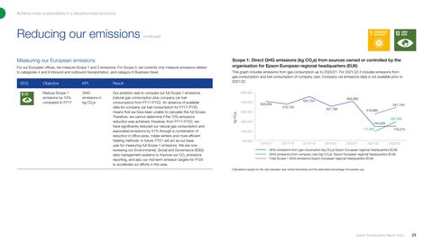 Emissions data extracted from page 25