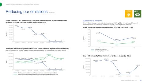 Emissions data extracted from page 27