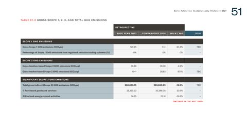 Emissions data extracted from page 51