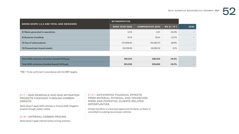 Emissions data extracted from page 52