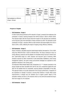 Emissions data extracted from page 50