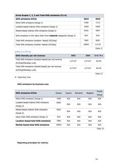 Emissions data extracted from page 53
