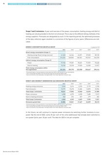 Emissions data extracted from page 78
