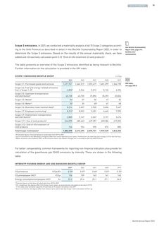 Emissions data extracted from page 79