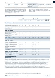 Emissions data extracted from page 120