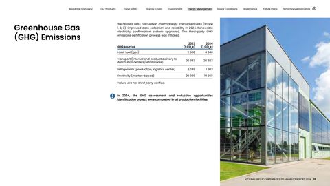 Emissions data extracted from page 28