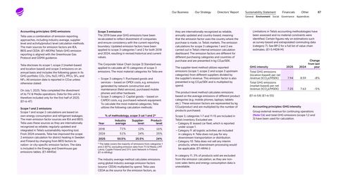 Emissions data extracted from page 87