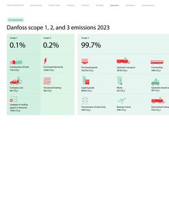 Emissions data extracted from page 36