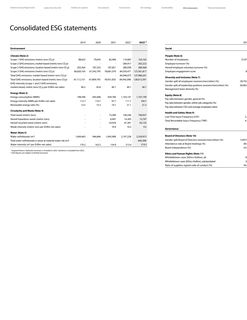 Emissions data extracted from page 66