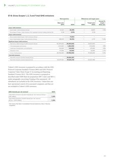 Emissions data extracted from page 41
