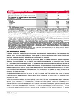 Emissions data extracted from page 103