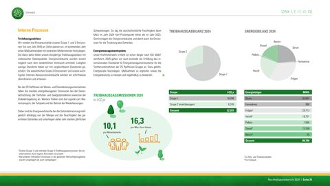 Emissions data extracted from page 23