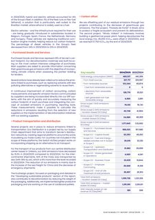 Emissions data extracted from page 33