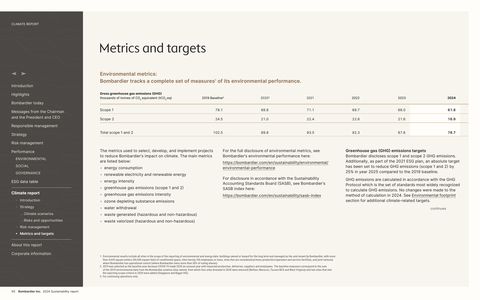 Emissions data extracted from page 55
