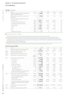 Emissions data extracted from page 312