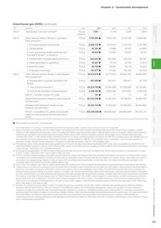 Emissions data extracted from page 313