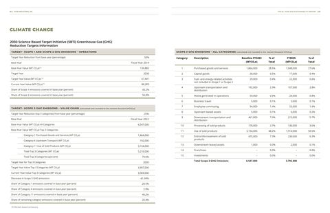 Emissions data extracted from page 47