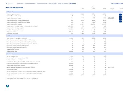 Emissions data extracted from page 39
