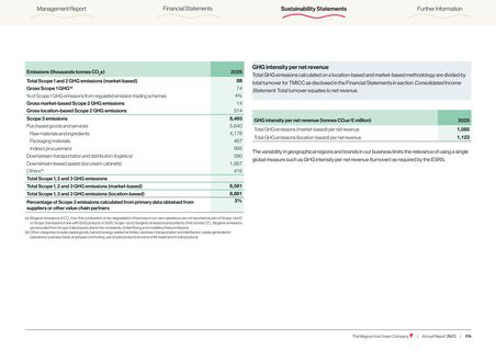 Emissions data extracted from page 174