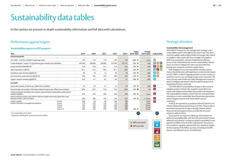 Emissions data extracted from page 47