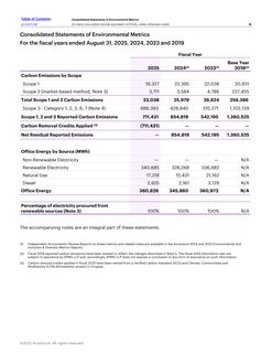 Emissions data extracted from page 8