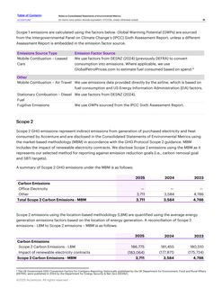 Emissions data extracted from page 11