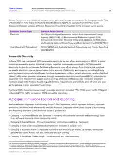 Emissions data extracted from page 12
