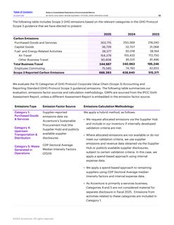 Emissions data extracted from page 13