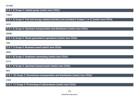 Emissions data extracted from page 220