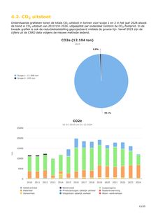 Emissions data extracted from page 13