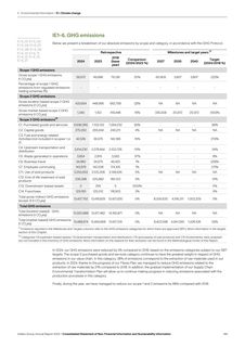Emissions data extracted from page 81