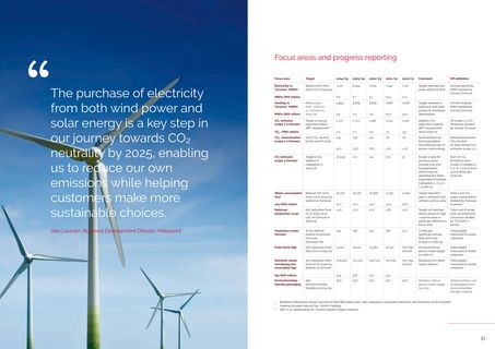 Emissions data extracted from page 16