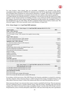 Emissions data extracted from page 34