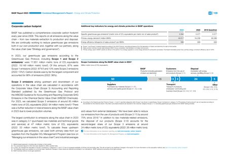 Emissions data extracted from page 9