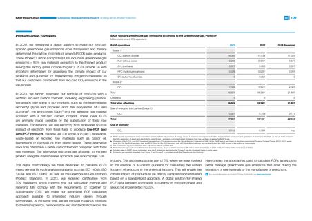 Emissions data extracted from page 10