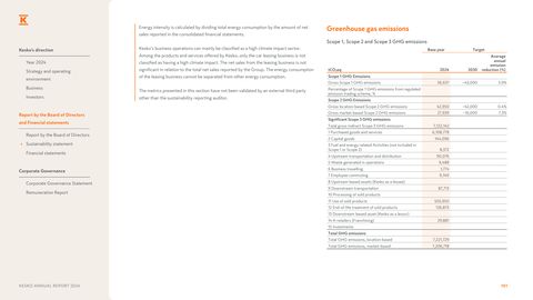 Emissions data extracted from page 101