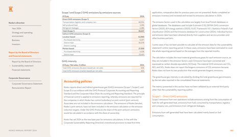 Emissions data extracted from page 102