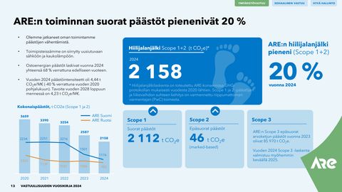 Emissions data extracted from page 13