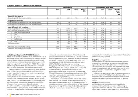 Emissions data extracted from page 78