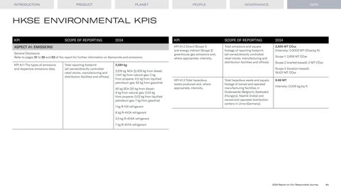 Emissions data extracted from page 64