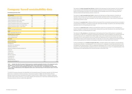 Emissions data extracted from page 23