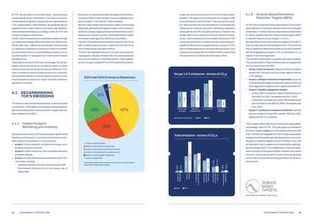 Emissions data extracted from page 10
