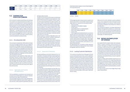 Emissions data extracted from page 20