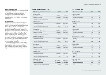 Emissions data extracted from page 91