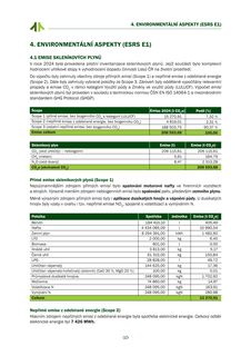 Emissions data extracted from page 10