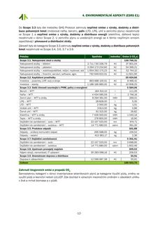 Emissions data extracted from page 12
