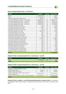Emissions data extracted from page 13