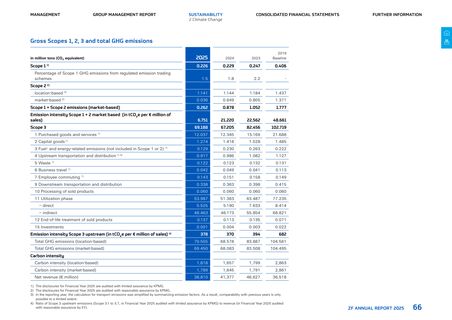 Emissions data extracted from page 66